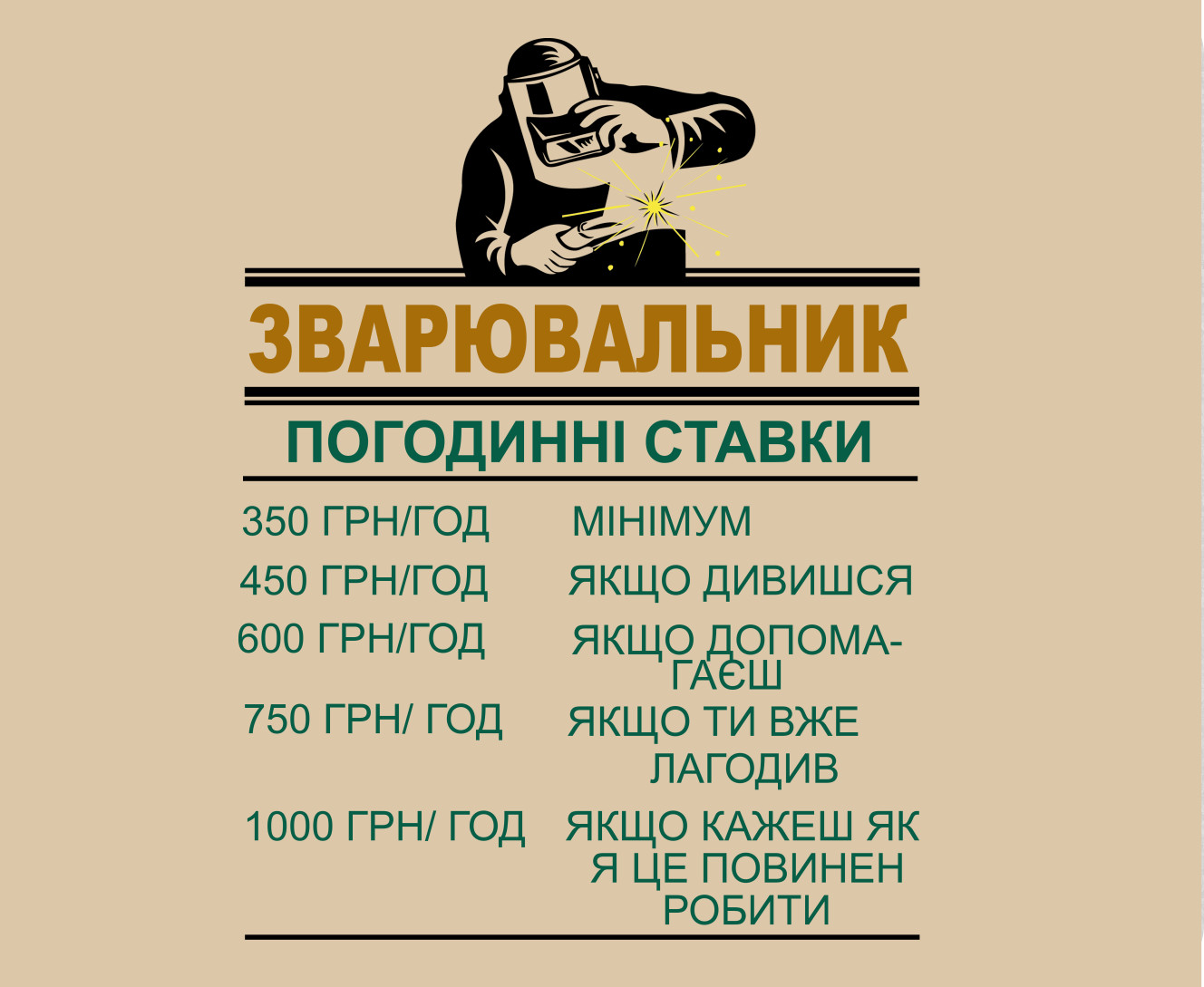 Зварювальник